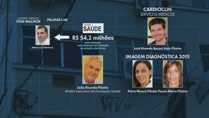 Empresas que receberam R$ 50 milhões da Fundação Saúde estão ligadas à família do diretor do instituto