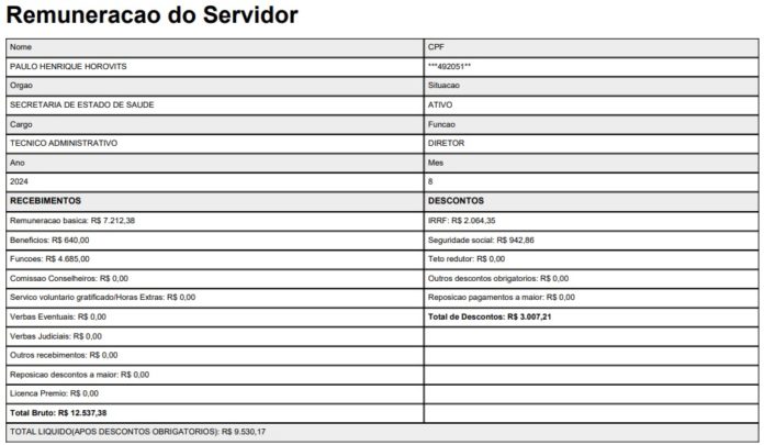 Com remuneração de mais R$ 12 mil servidor é demitido da SES-DF