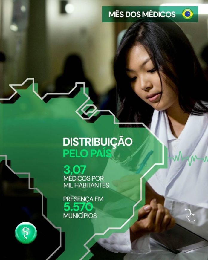 Espírito Santo: 18,7 médicos por mil habitantes/m², Porto Alegre 11,85 médicos por mil habitantes/m², Distrito Federal 6,3 médicos por mil habitantes/m²